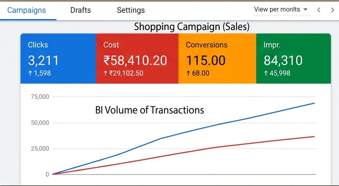Quality Lead Generation