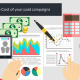 Reduce Cost of your paid campaigns