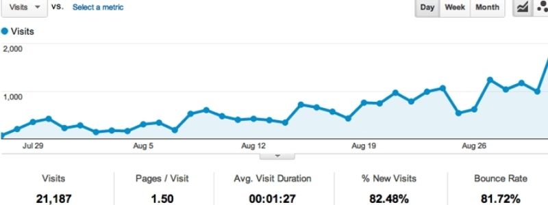 Grow traffic to your website