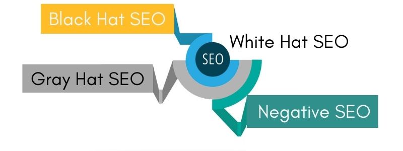 What is SEO 