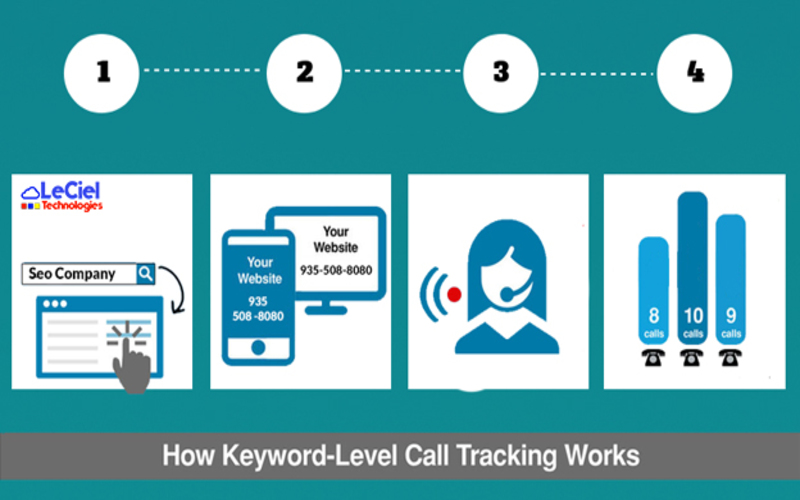 keyword call tracking
